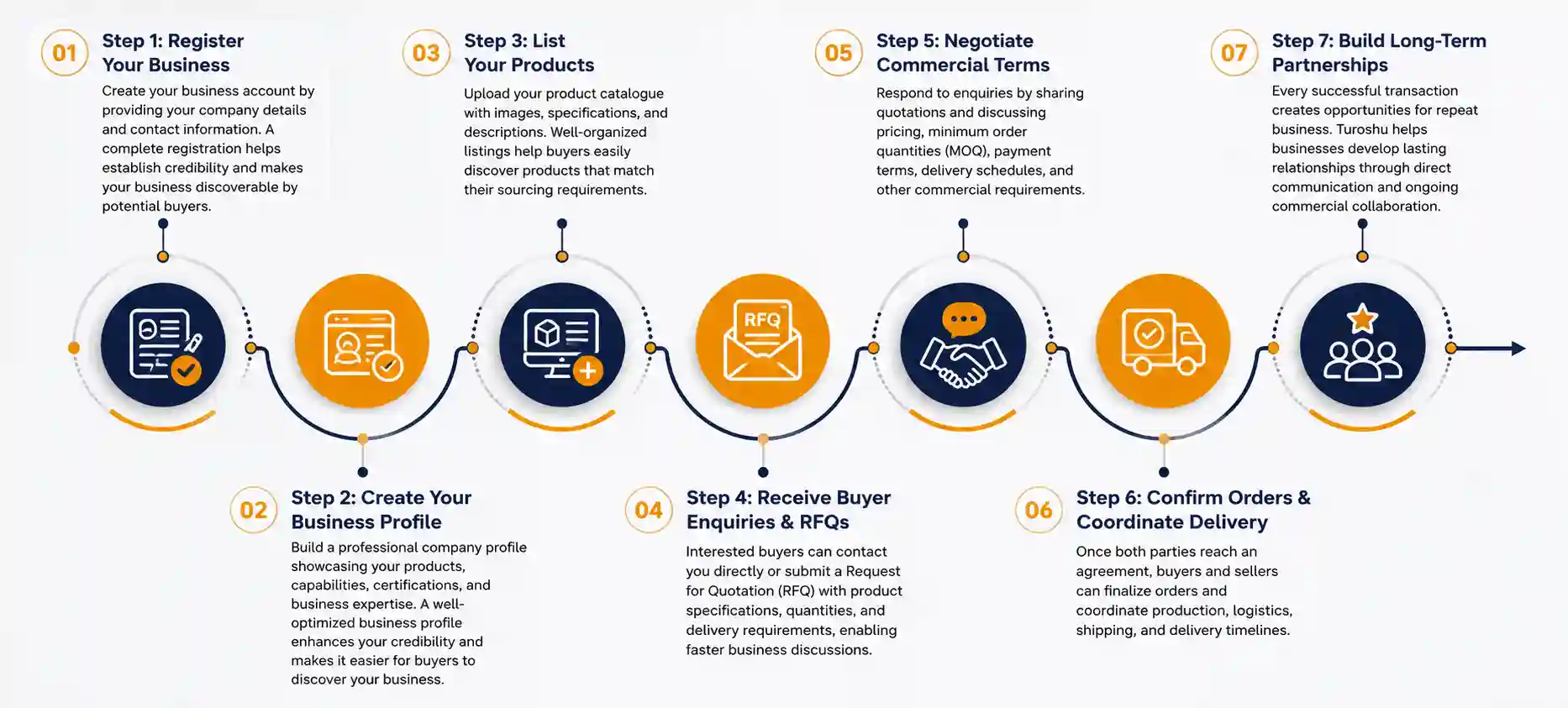 online marketplace for sellers - Infographics