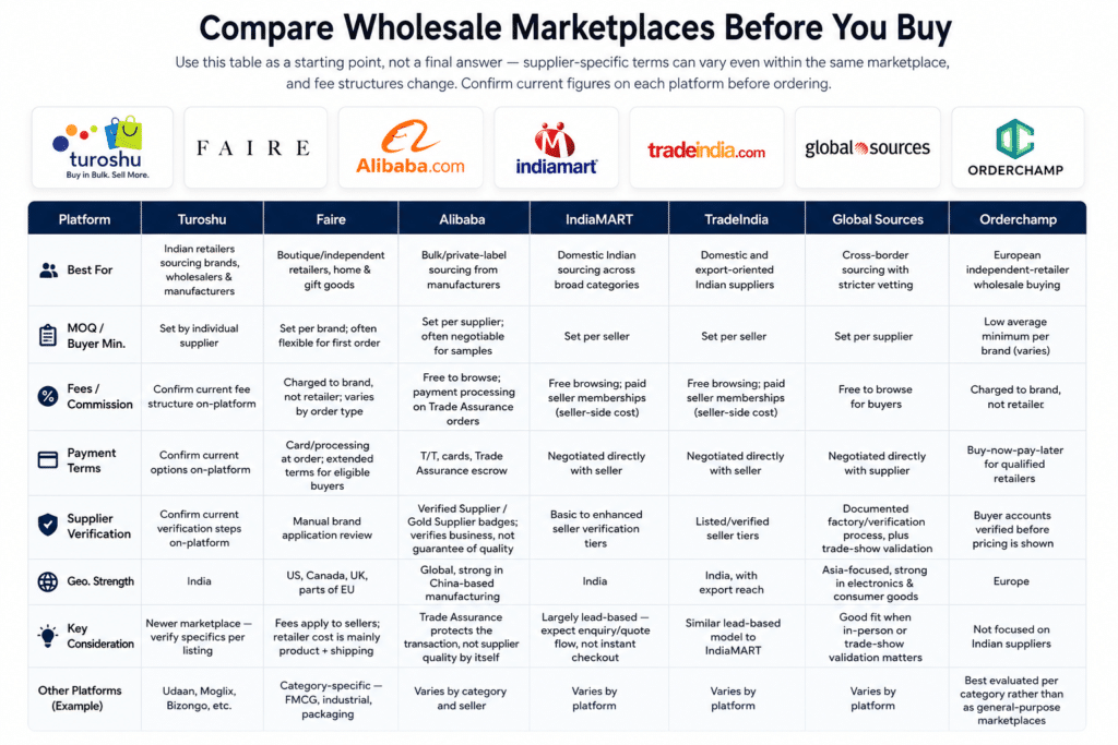 wholesale marketplace platforms compared for retailers